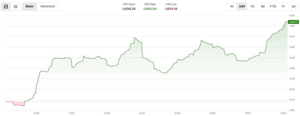 ¡Los tokens pequeños lideran la fiesta mientras Bitcoin y Sol se disparan en el primer rebote REAL de la caída!