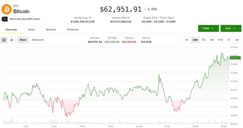 ¡Bitcoin no se inmuta! Crypto resiste mientras Medio Oriente se calienta de nuevo