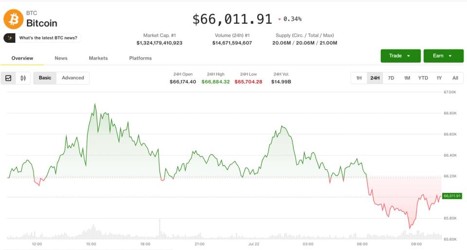¡Alerta! Bitcoin se rinde tras su pico mensual mientras el petróleo supera los 85 y la inflación vuelve a dar miedo