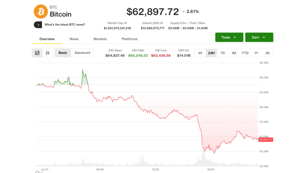 Bitcoin aguanta la subida del mes pero Agosto se pone turbulento ¡Adiós ventas forzadas, hola montaña rusa!
