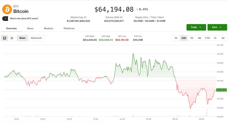 ¡Caída sorpresa en crypto mientras las acciones suben! El pump explota gracias al boom en redes sociales