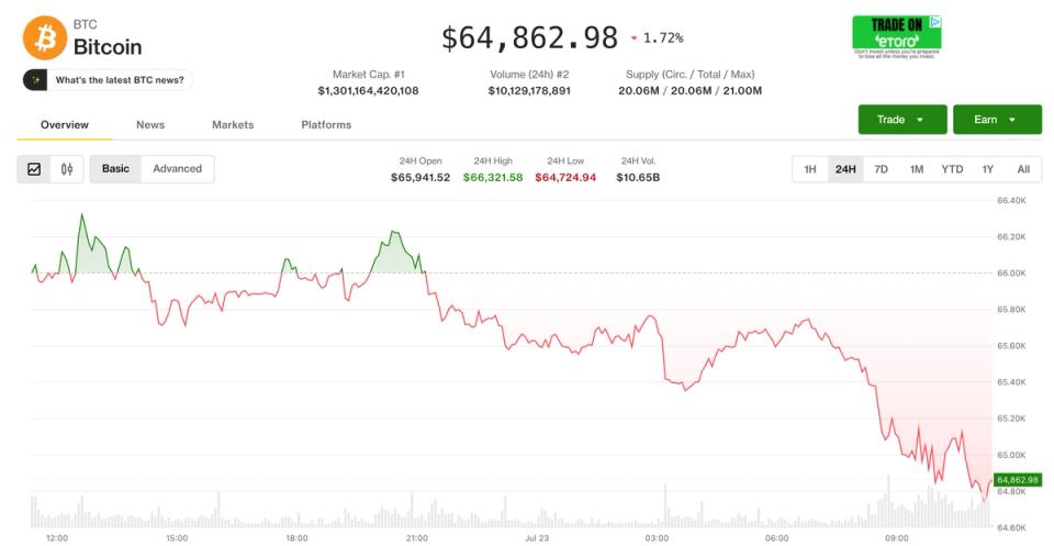 ¡Alerta roja! Bitcoin se resbala y las acciones caen por la guerra en Irán y el miedo a gastar en IA