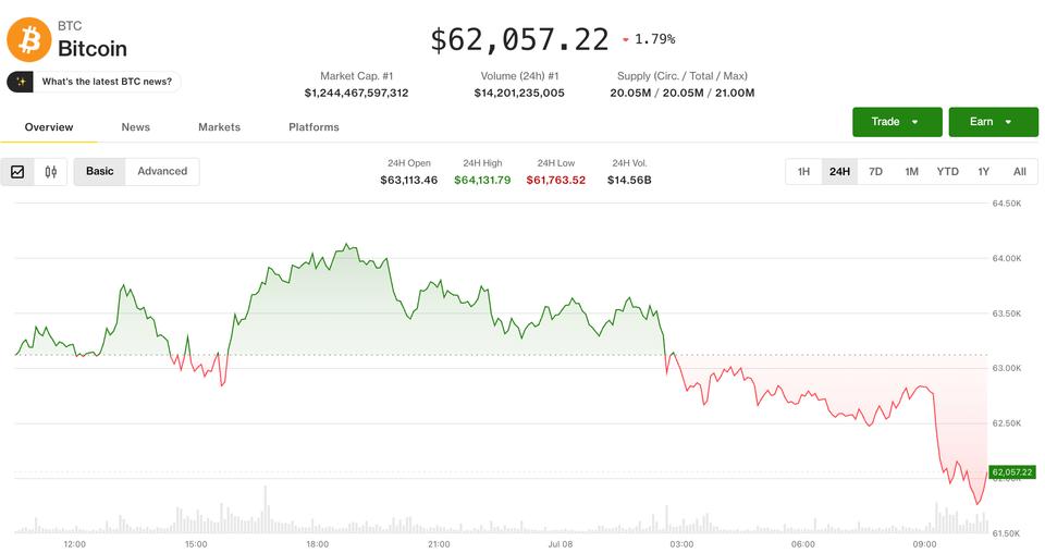 ¡Alerta en los mercados! Cripto y acciones se desploman tras Trump declarar que la tregua con Irán terminó
