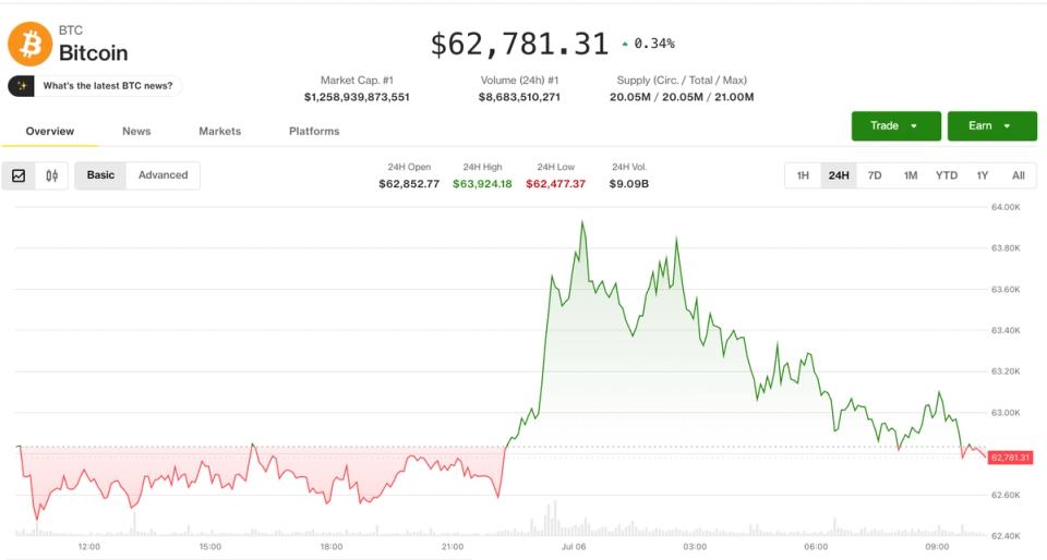 ¡Crypto resurge de la lona y las altcoins vuelven a brillar, aunque no todo es color de rosa!