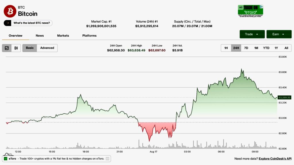 ¡Bitcoin intenta rebotar, pero la fuga de 390 millones en ETFs tiene a los toros contra las cuerdas!