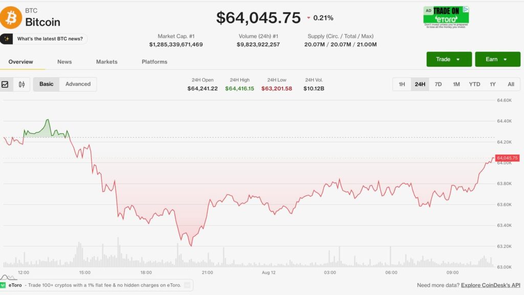 Precio de Bitcoin se mantiene firme mientras la inflación en EE.UU. asusta y Harmony explota el mercado altcoin ¡No creerás lo que pasa!