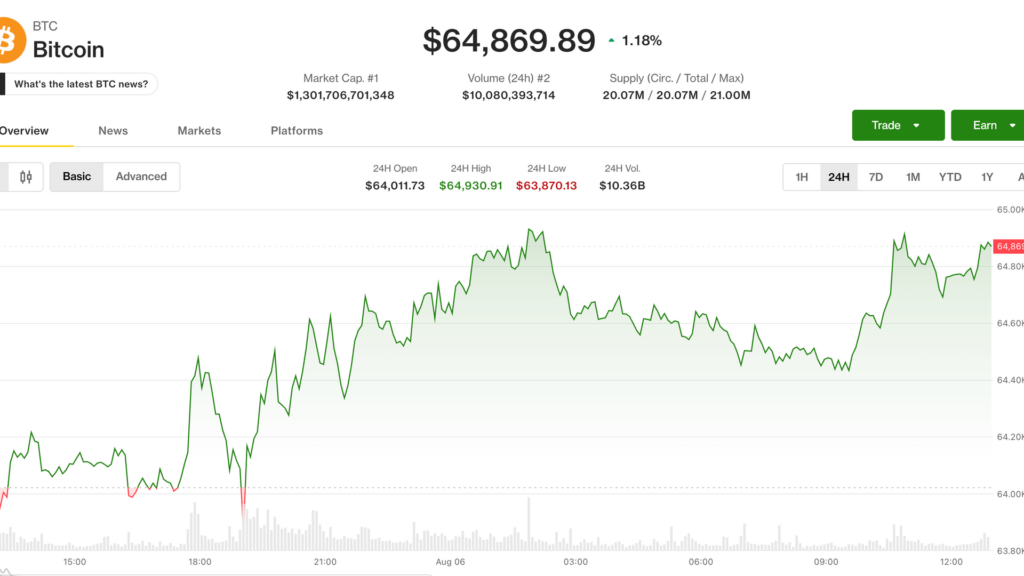 ¡BTC se aferra a más de 64,000 antes del explosivo dato de empleo del viernes!