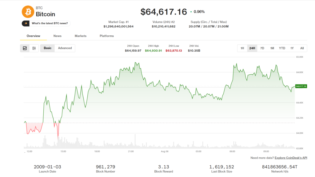 Bitcoin y Ether se disparan: ¡Los traders corren al refugio de los gigantes!