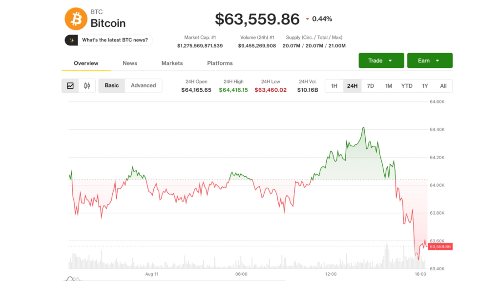 ¡Alerta financiera! Bitcoin se desploma a 63,500 y CoreWeave se dispara un 9% por la fiebre del AI que rompe récords con más de $100 mil millones en pedidos