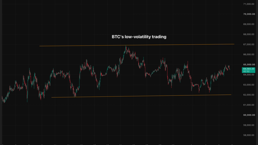 La calma de Bitcoin podría esconder tormenta: ¡no te dejes engañar por su baja volatilidad!