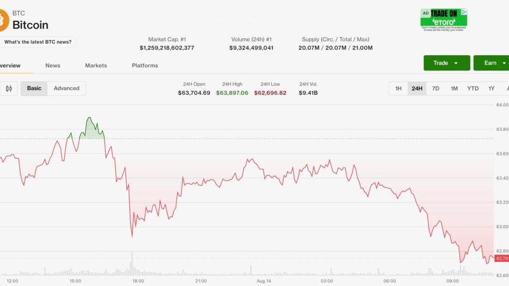 Bitcoin se resbala mientras la inflación en EE.UU. no enciende la chispa y los ETFs sufren su primer tropiezo de dos días en agosto