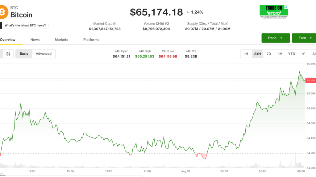 En Vivo: Bitcoin se aburre mientras los mercados se vuelven locos ¡Esto no puede durar para siempre!
