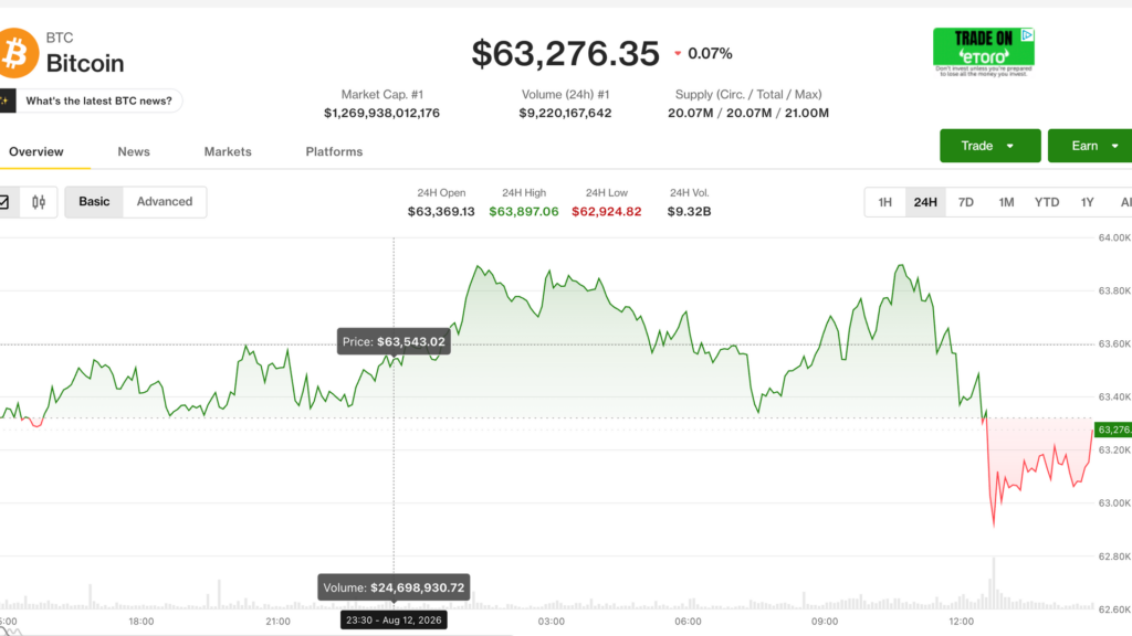 ¡Bitcoin tropieza otra vez mientras la Fed baja la guardia en las subidas de tasas!