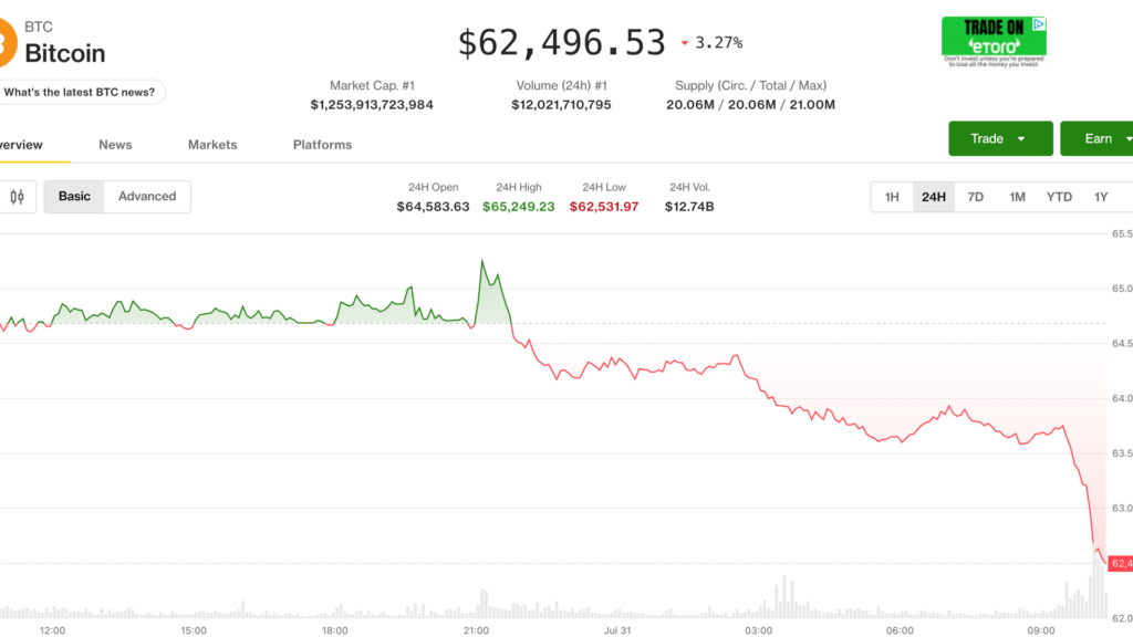 ¡Alerta Bitcoin! El fallo más épico de Coincard sacude a los veteranos y desata caos histórico