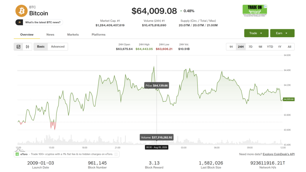 Bitcoin se queda atrás mientras las acciones globales rompen todos los récords ¡No vas a creer qué está pasando!