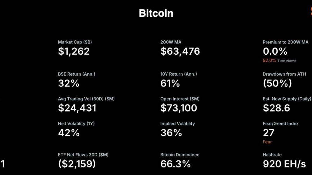 La Estrategia de Michael Saylor Ahora Sigue la Media Móvil de 200 Semanas de Bitcoin ¡No Vas a Creer lo que Pasa!