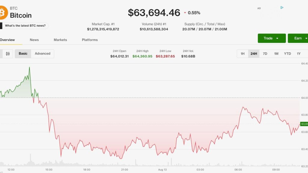 Bitcoin se mantiene firme cerca de $64,000 mientras Monero y Hyperliquid la rompen ¡No te lo vas a creer!