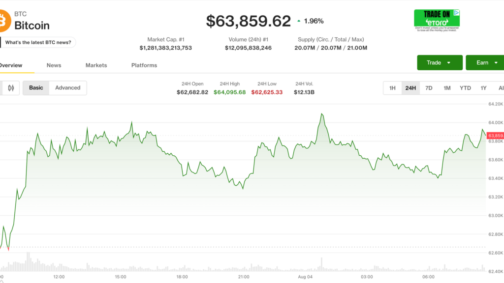 ¡Bitcoin atrapado en un carril lento mientras los activos de riesgo se disparan por la ilusión del acuerdo con Irán!