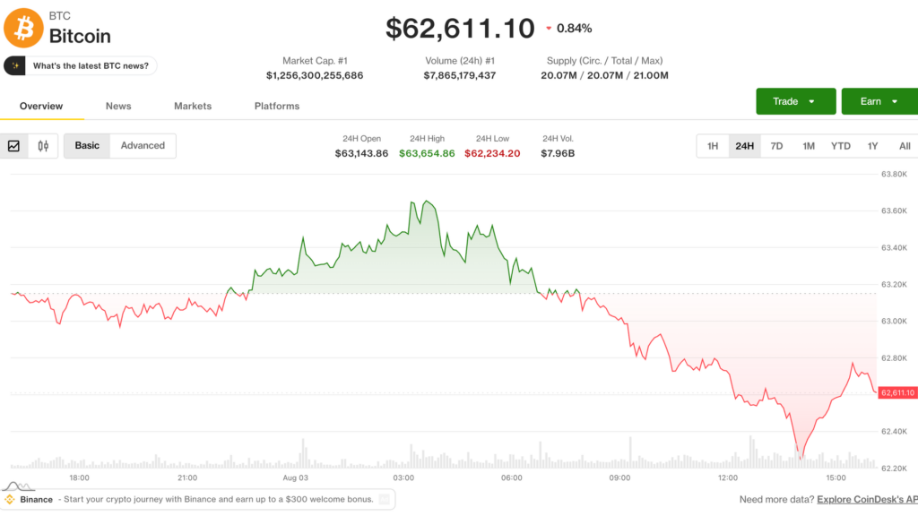 ¡Alerta! Bitcoin y Ether se desploman mientras el exploit de Coldcard sigue causando estragos por quinto día consecutivo