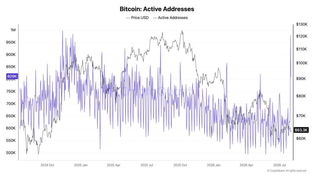A diferencia del desastre FTX, la falla de Coldcard de 89 millones hace que los inversores corran a mandar su bitcoin a los exchanges ¡No vas a creer por qué!