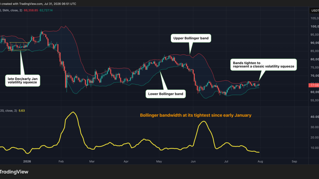 Bitcoin está más complicado de negociar ahora que en enero ¡¿Preparado para el desafío?!
