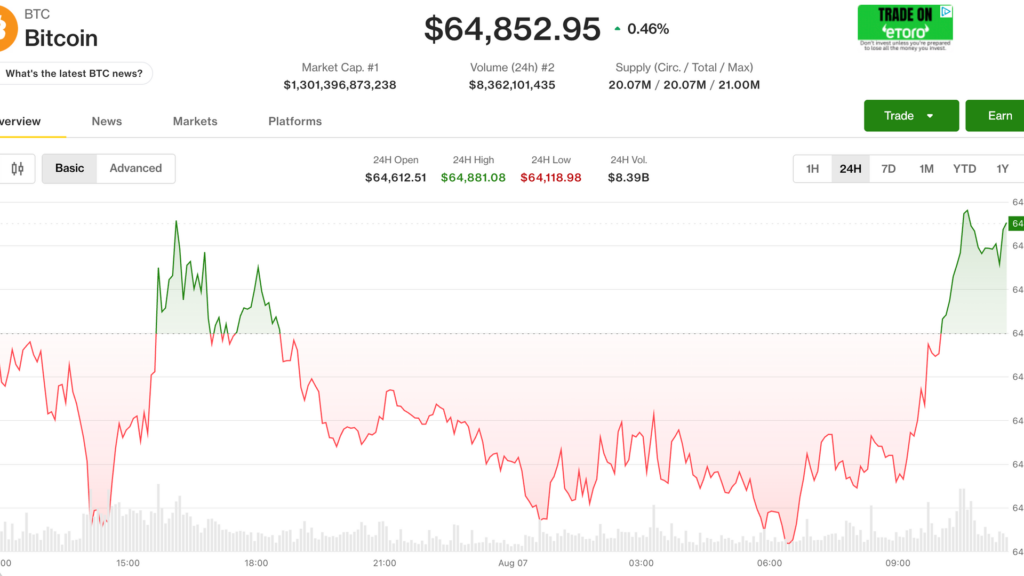 Bitcoin coquetea con los 65,000 dólares mientras Medio Oriente se calienta: ¿explota la burbuja?