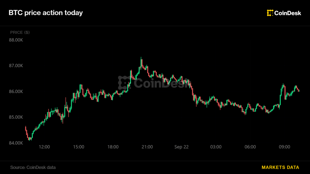 ¡Bitcoin se sacude la resaca asiática mientras el petróleo barato despierta el apetito por el riesgo!