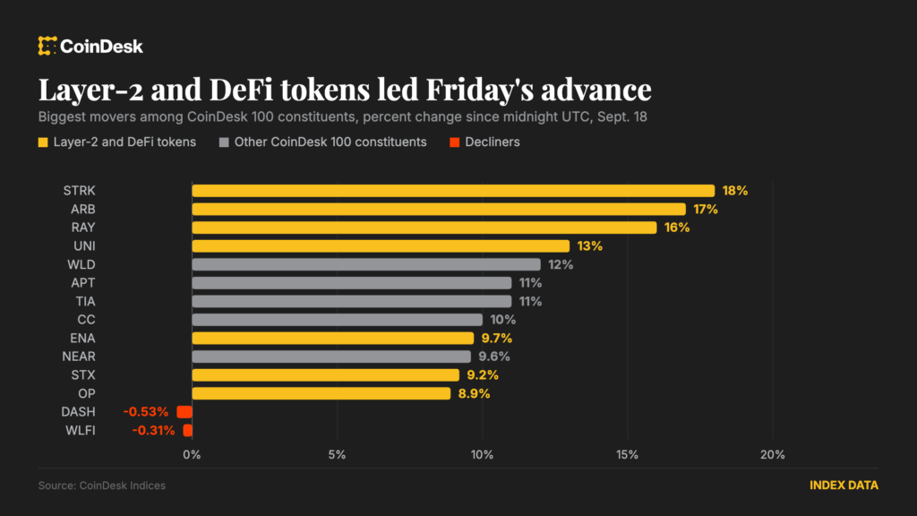 ¡Los tokens Layer