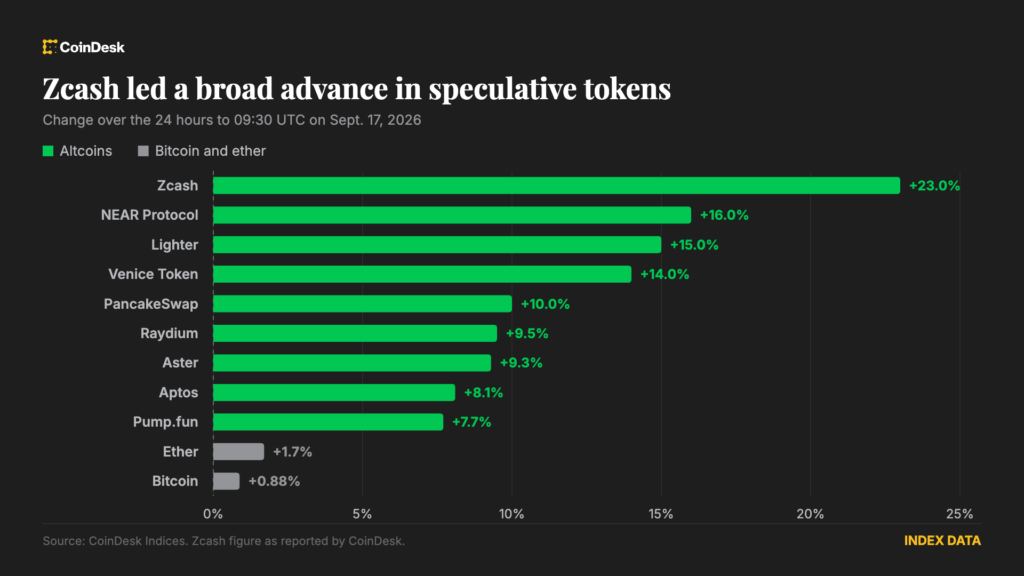 ¡Crypto se dispara mientras la Fed sube las tasas por primera vez en 2023!