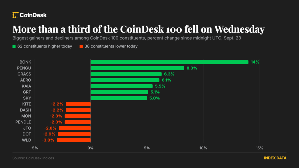 Bitcoin se pone juguetón cerca de 86,000 mientras el rally se estrecha y el Brent se cae por debajo de 100 ¡No vas a creer lo que pasa!