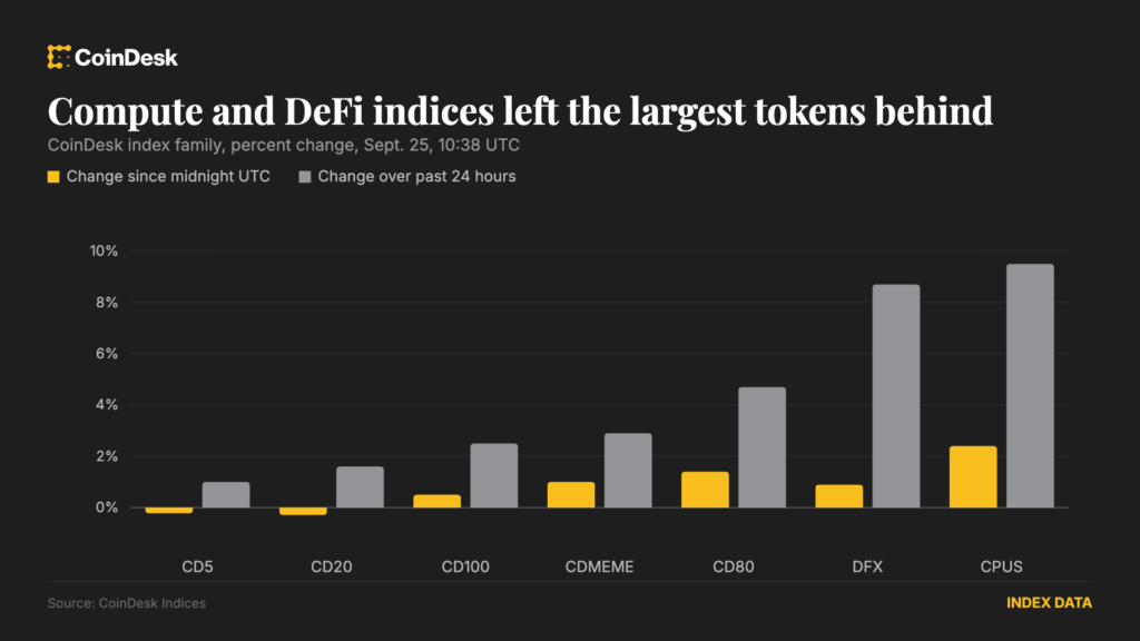 ¡Explosión de altcoins mientras Bitcoin se queda quieto cerca de los 84,000!