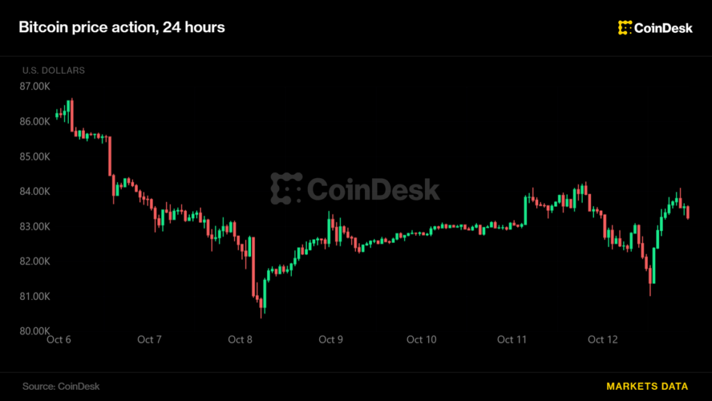 Bitcoin y Ether se resbalan y rebotan mientras las acciones surcoreanas caen por miedo al poder de la IA ¡No te lo vas a creer!