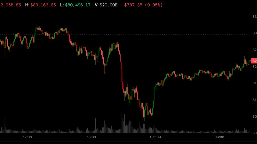 ¡Bitcoin revienta a 82,000 mientras Trump dice NO a ataques a Irán y el petróleo se desploma!