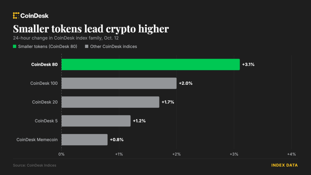¡Altcoins se disparan en mercado dormido mientras Bitcoin pelea por no bajar de 83,500!