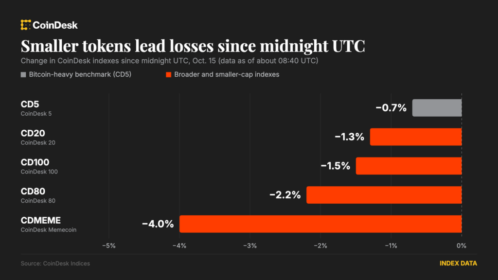 ¡Las altcoins se desploman y arrastran a las cripto mientras las bolsas asiáticas caen, pero Bitcoin ni se inmuta!