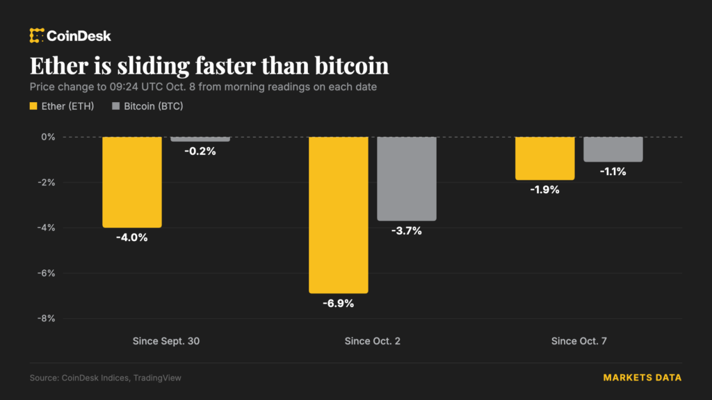 Bitcoin se desploma bajo los 83,000 mientras el experto en Ethereum activa el modo bunker y divide al mundo cripto ¡No vas a creer por qué!