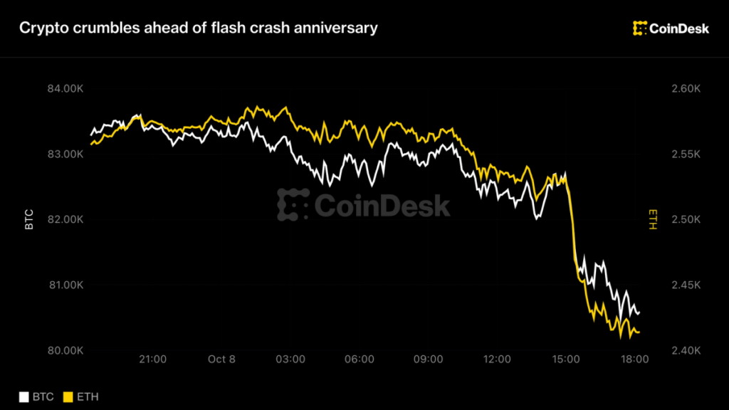 ¡Crypto se desploma justo cuando se acerca el aniversario del flash crash que nos dejó boquiabiertos!