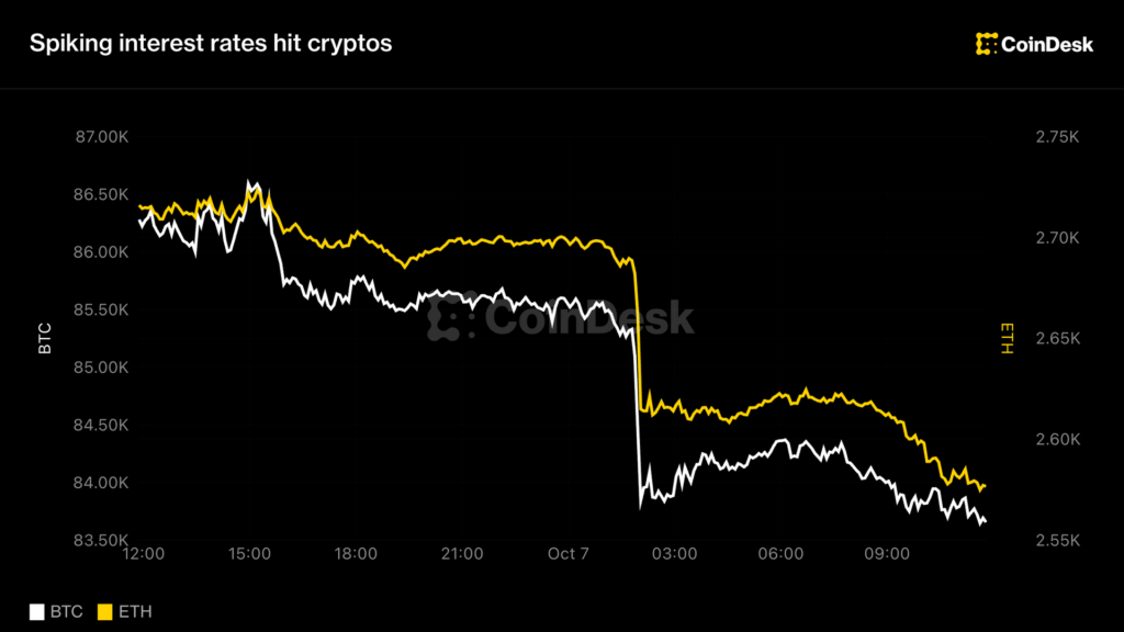 ¡Alerta cripto! Ethereum se desploma un 5% y Tom Lee revela el secreto de la compra límite de Bitmine