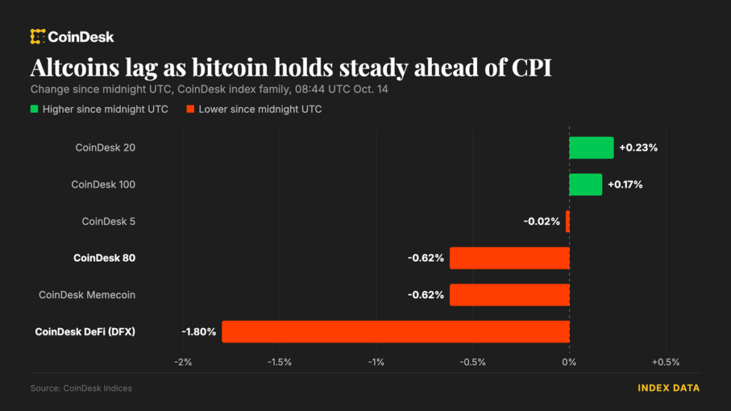 Bitcoin se aferra a más de 83,000 dólares antes de los datos de inflación en EE.UU. mientras las altcoins se quedan atrás ¡Descubre por qué!