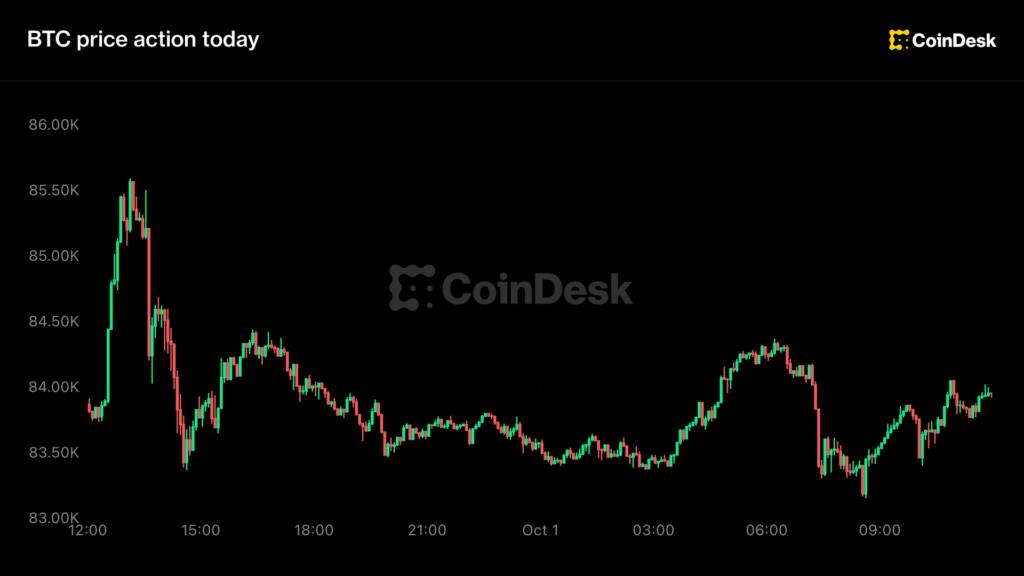 ¡Bitcoin se queda quieto cerca de $84,000 tras su mejor trimestre desde 2024, pero espera que esto pase!