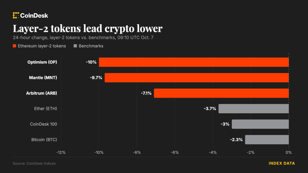¡Bombazo! Liquidaciones se disparan a 547 millones mientras el rally del petróleo revoluciona el mercado cripto